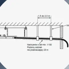 Schemat instalacji odprowadzającej skropliny z klimatyzacji. Rura z mocowaniami, nachylona w dół, o długości poziomej do 20 m.