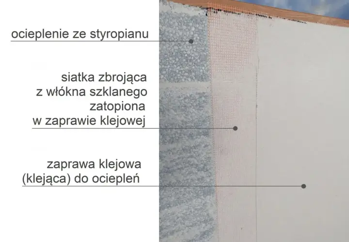 Ile warstw kleju na styropianie? Kluczowe informacje, które musisz znać