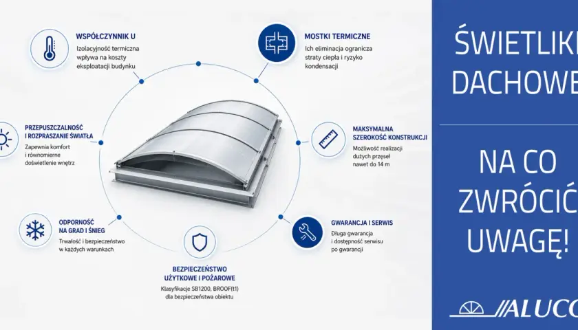 Nowoczesny świetlik dachowy z aluminium. Zapewnia komfort, bezpieczeństwo i energooszczędność.
