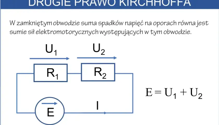 Schemat obwodu elektrycznego ilustrujący drugie prawo Kirchhoffa. Pokazuje źródło E, opory R1 i R2, napięcia U1, U2 oraz prąd I.