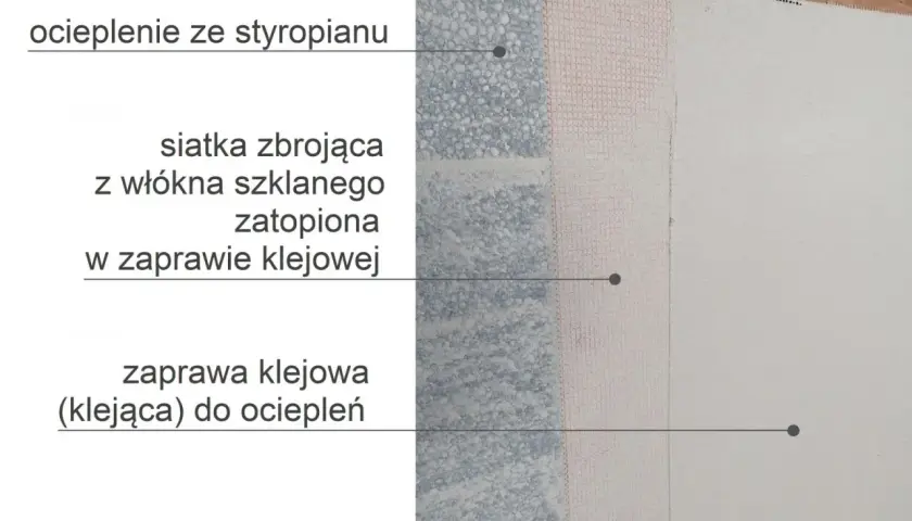Ile warstw kleju na styropianie? Kluczowe informacje, które musisz znać