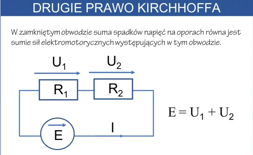 Drugie Prawo Kirchhoffa - Bilans Napięć w Instalacjach 230V