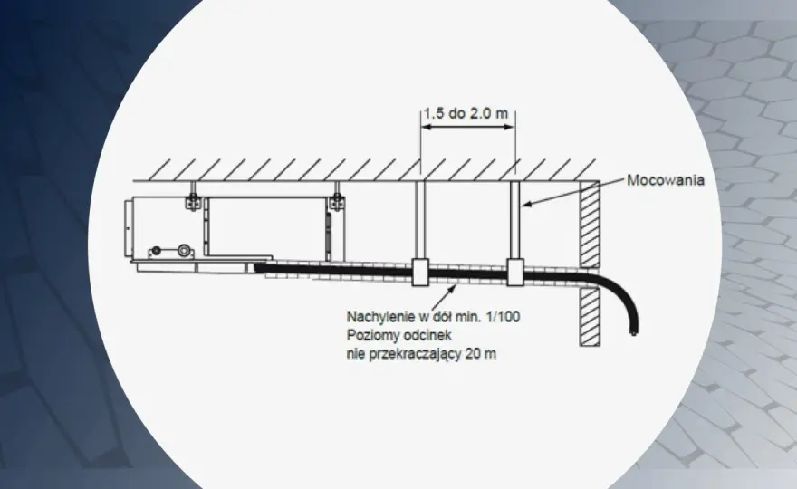 Odprowadzanie skroplin z klimatyzacji - Błędy, pompki, syfony