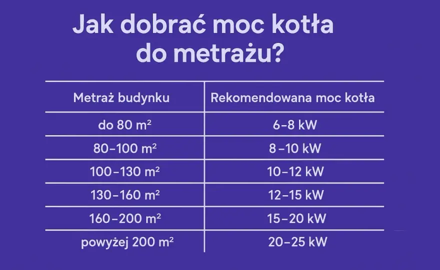 Moc elektryczna w domu - Jak ją obliczyć i uniknąć błędów?