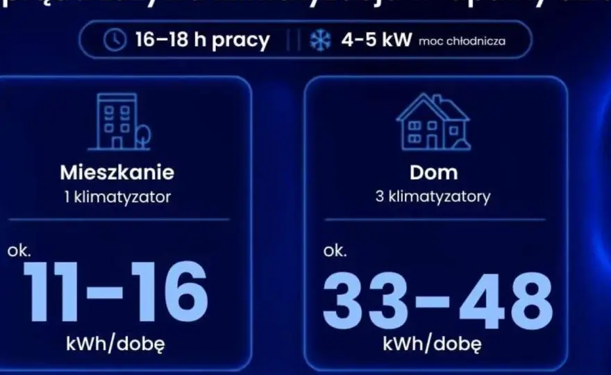 Kilowatogodzina (kWh) - Co naprawdę wpływa na Twój rachunek?