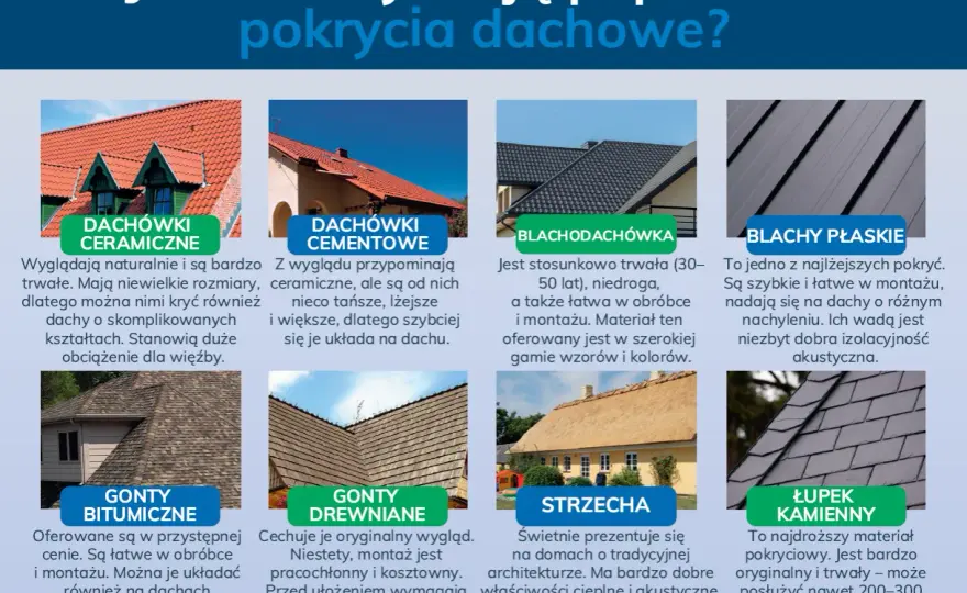 Remont dachu - Jak uniknąć błędów i wybrać najlepsze pokrycie?