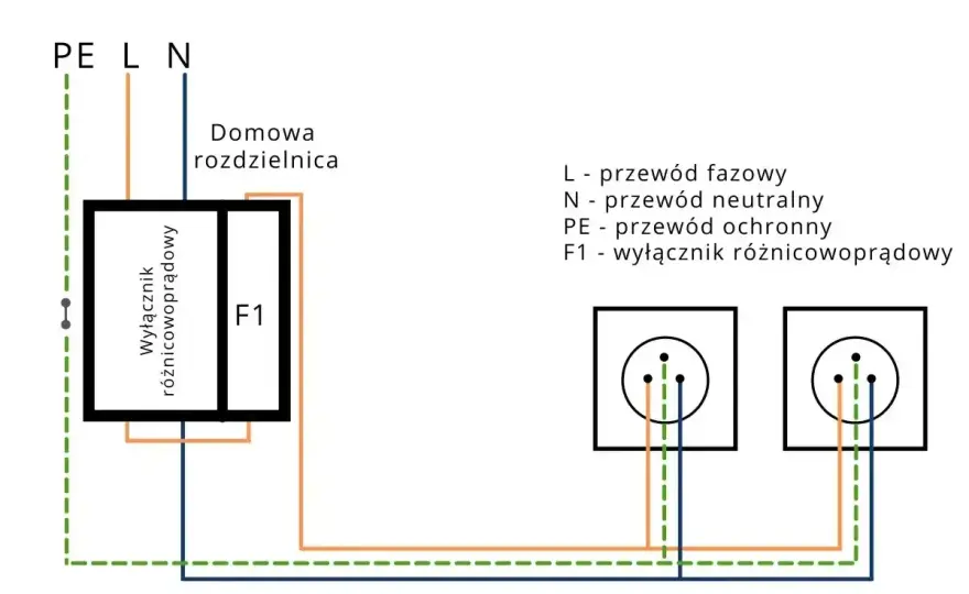 Uziemienie w instalacji - jak działa i dlaczego jest kluczowe?