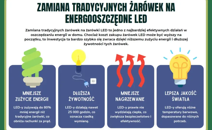 Oszczędzanie prądu - Co naprawdę działa? Praktyczny poradnik