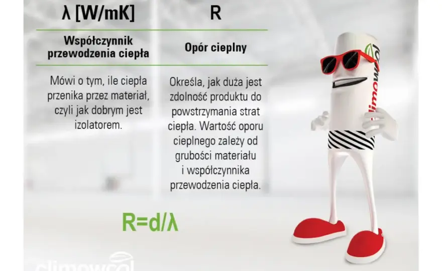 Opór cieplny - Jak liczyć i dobierać izolację? Unikaj błędów!