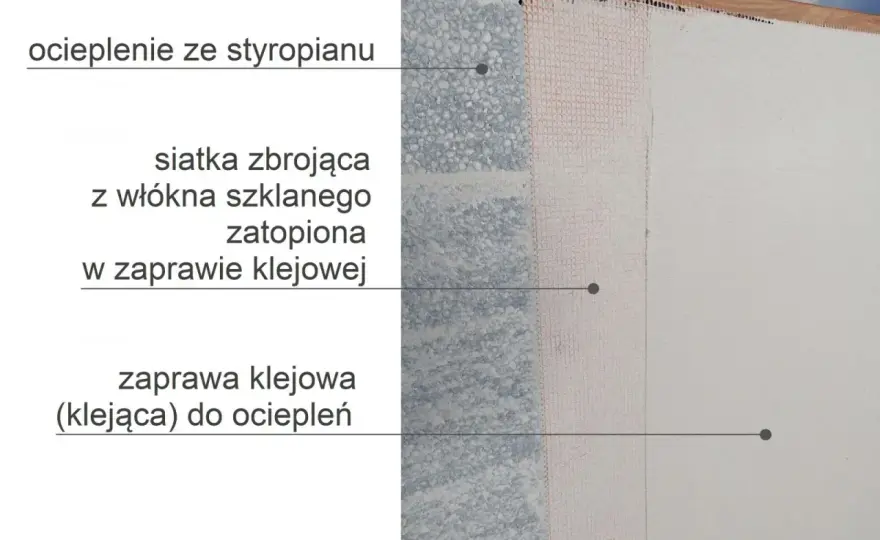 Ile warstw kleju na styropianie? Kluczowe informacje, które musisz znać