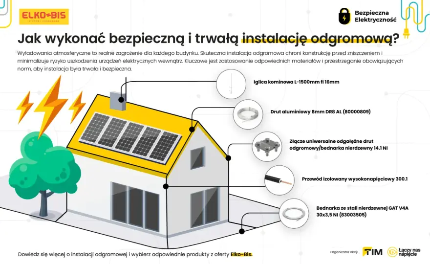 Instalacja odgromowa - Kiedy jest niezbędna i jak uniknąć błędów?