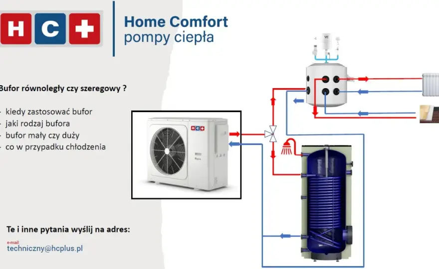 Bufor szeregowo czy równolegle? Wybierz mądrze dla pompy ciepła!