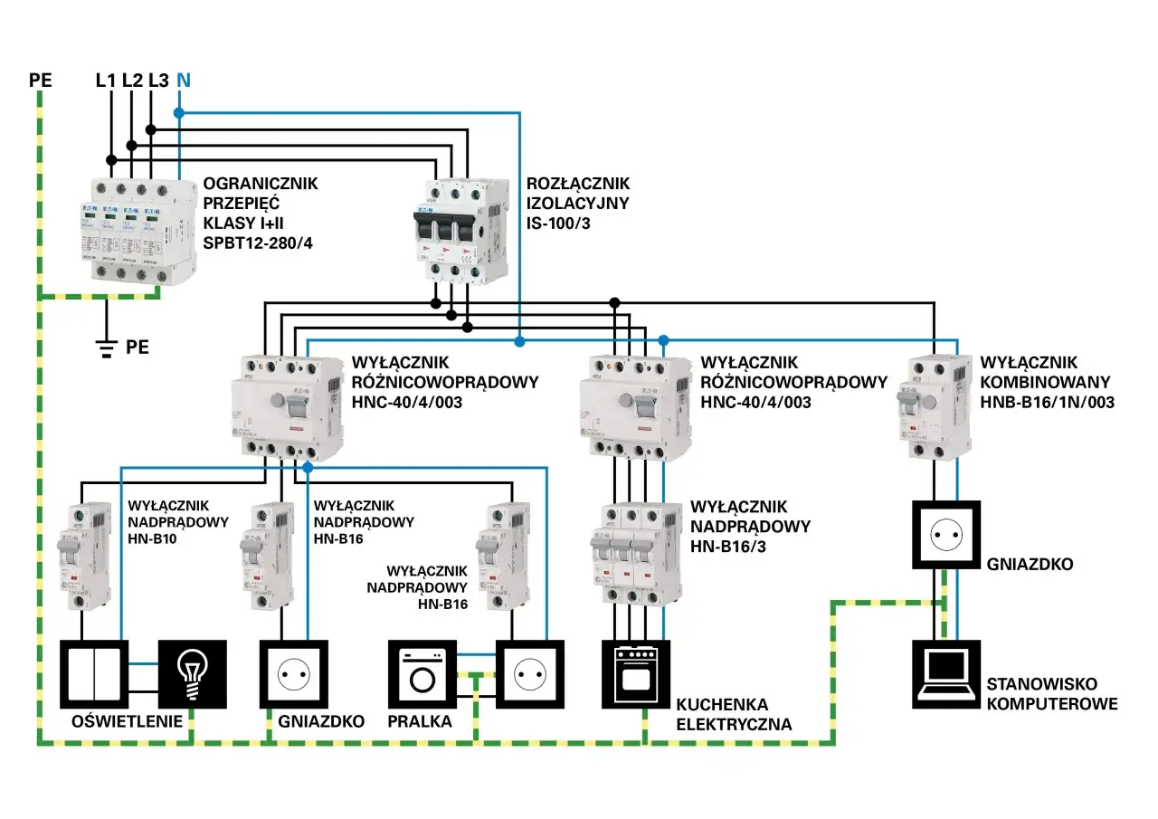 Schemat instalacji elektrycznej z zabezpieczeniami, gdzie każdy element jest podłączony, by zapewnić bezpieczeństwo i uniknąć niebezpiecznego napięcia.